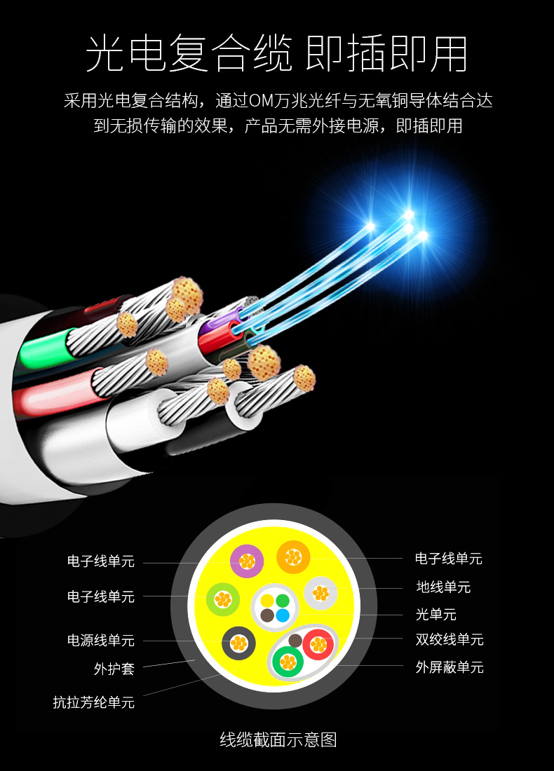 光電復合,即插即用,無需外接電源